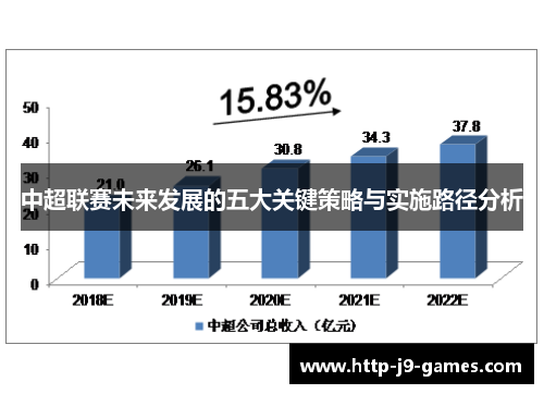 中超联赛未来发展的五大关键策略与实施路径分析