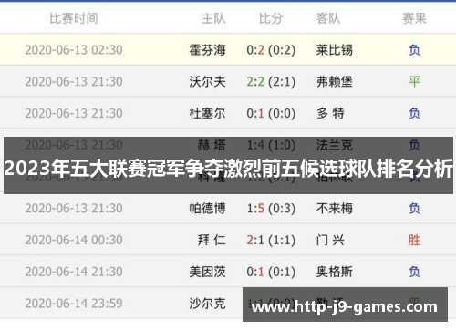 2023年五大联赛冠军争夺激烈前五候选球队排名分析 2023年五大联赛冠军争夺激烈前五候选球队排名分析