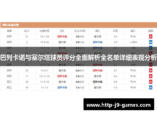 巴列卡诺与塞尔塔球员评分全面解析全名单详细表现分析 巴列卡诺与塞尔塔球员评分全面解析全名单详细表现分析