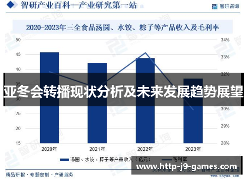 亚冬会转播现状分析及未来发展趋势展望 亚冬会转播现状分析及未来发展趋势展望