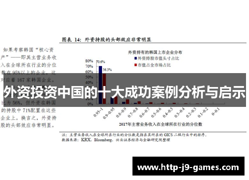 外资投资中国的十大成功案例分析与启示