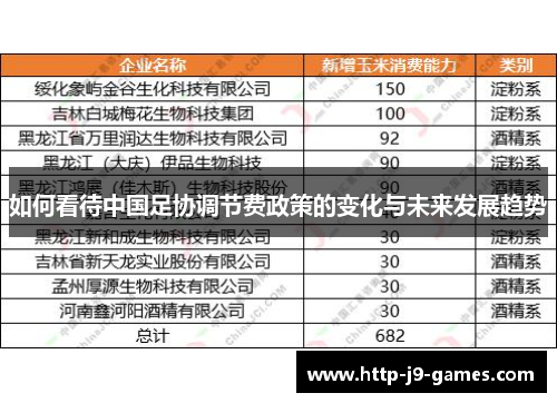 如何看待中国足协调节费政策的变化与未来发展趋势 如何看待中国足协调节费政策的变化与未来发展趋势