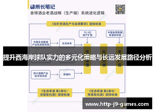 提升西海岸球队实力的多元化策略与长远发展路径分析 提升西海岸球队实力的多元化策略与长远发展路径分析