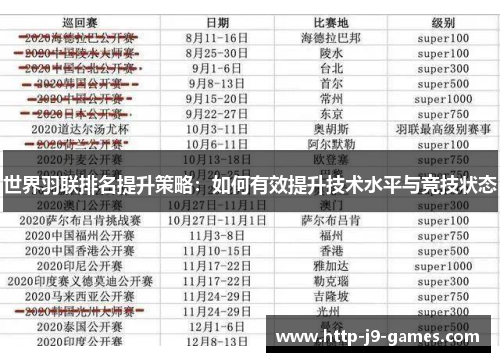 世界羽联排名提升策略:如何有效提升技术水平与竞技状态 世界羽联排名提升策略:如何有效提升技术水平与竞技状态