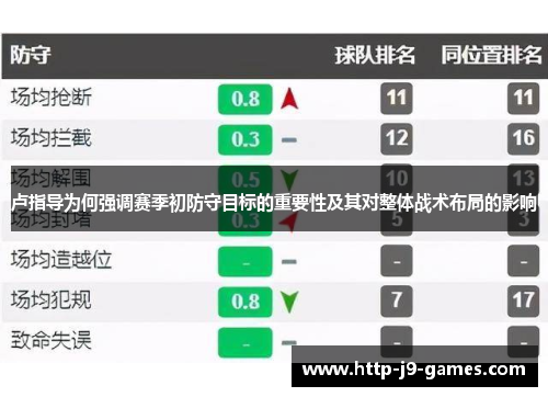 卢指导为何强调赛季初防守目标的重要性及其对整体战术布局的影响 卢指导为何强调赛季初防守目标的重要性及其对整体战术布局的影响