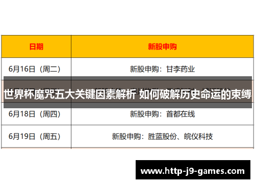 世界杯魔咒五大关键因素解析 如何破解历史命运的束缚 世界杯魔咒五大关键因素解析 如何破解历史命运的束缚