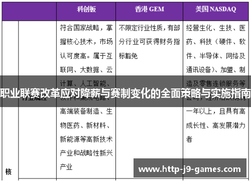 职业联赛改革应对降薪与赛制变化的全面策略与实施指南 职业联赛改革应对降薪与赛制变化的全面策略与实施指南