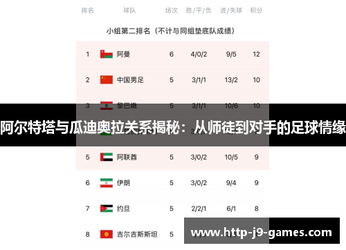 阿尔特塔与瓜迪奥拉关系揭秘:从师徒到对手的足球情缘 阿尔特塔与瓜迪奥拉关系揭秘:从师徒到对手的足球情缘