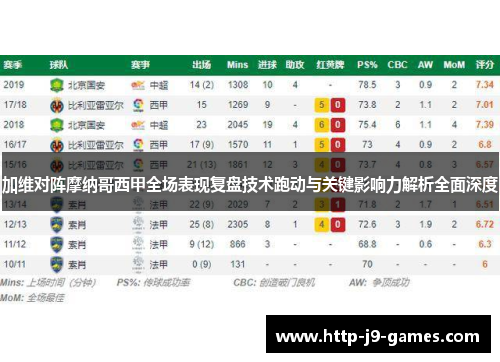 加维对阵摩纳哥西甲全场表现复盘技术跑动与关键影响力解析全面深度 加维对阵摩纳哥西甲全场表现复盘技术跑动与关键影响力解析全面深度