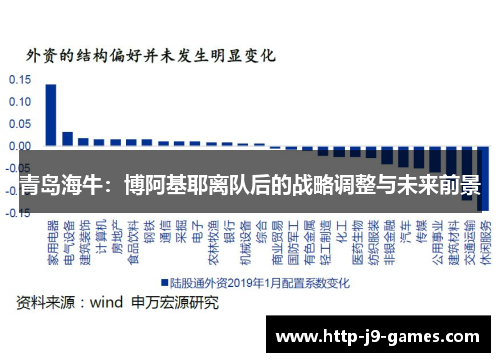 青岛海牛：博阿基耶离队后的战略调整与未来前景